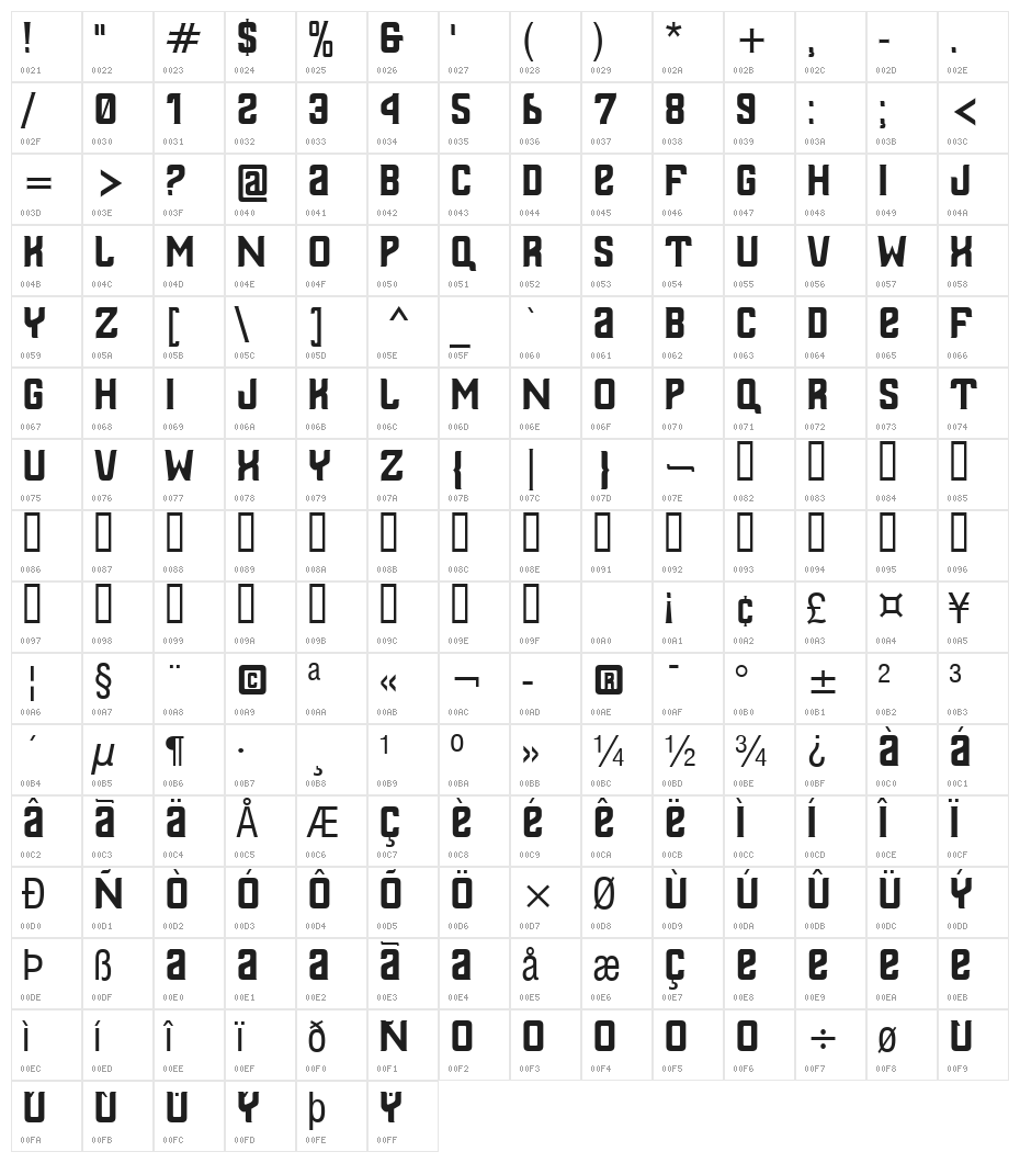 Thailandesa Character Map