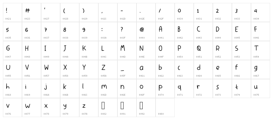 Thaitea Regular Character Map