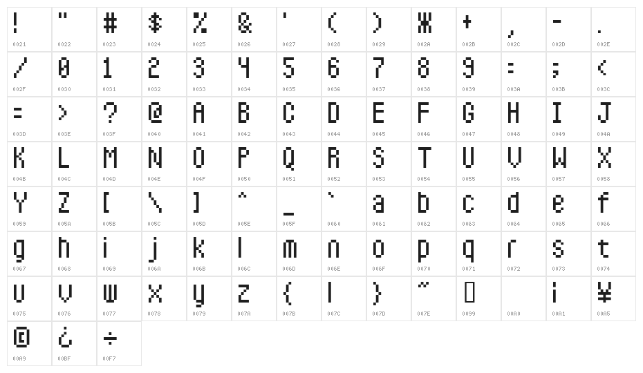 ThaitypeTenAl Character Map