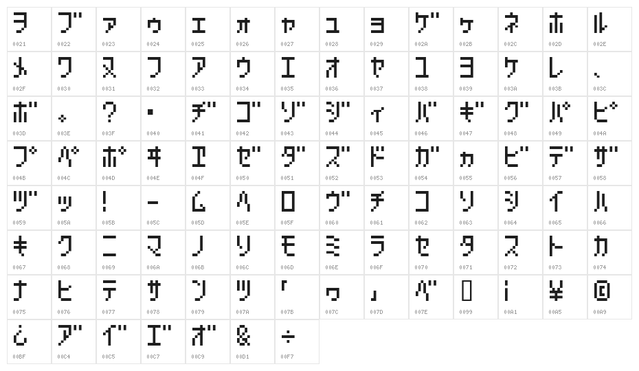 ThaitypeTenKt Character Map