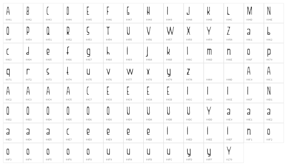 Thalassophobia-Demo Character Map