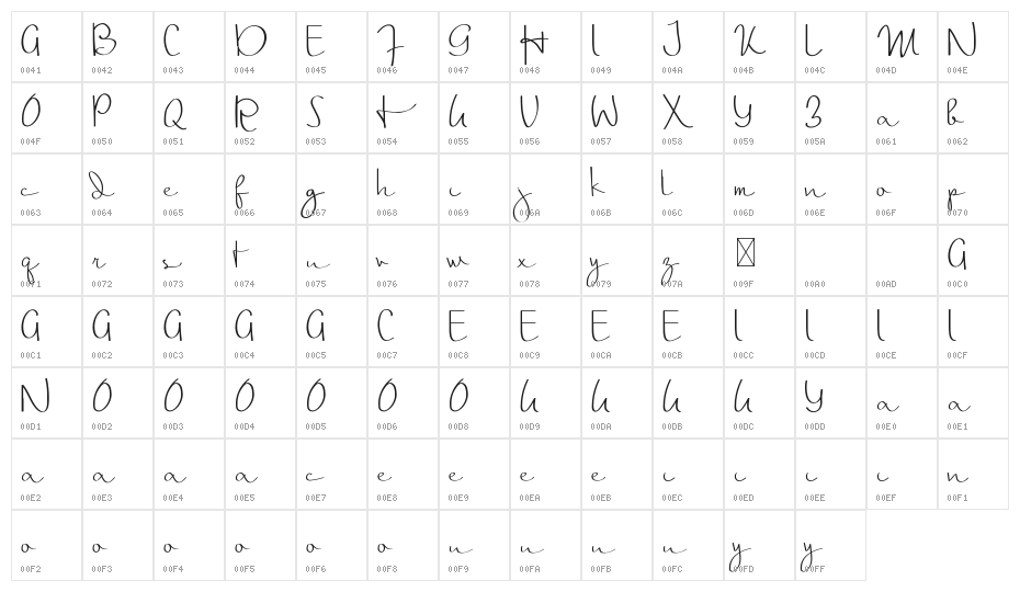 Thalia Hillary Demo Script Character Map