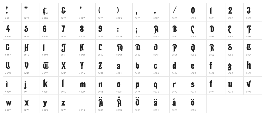 Thalia Character Map