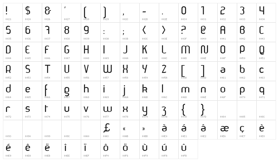 Thamara01 Character Map