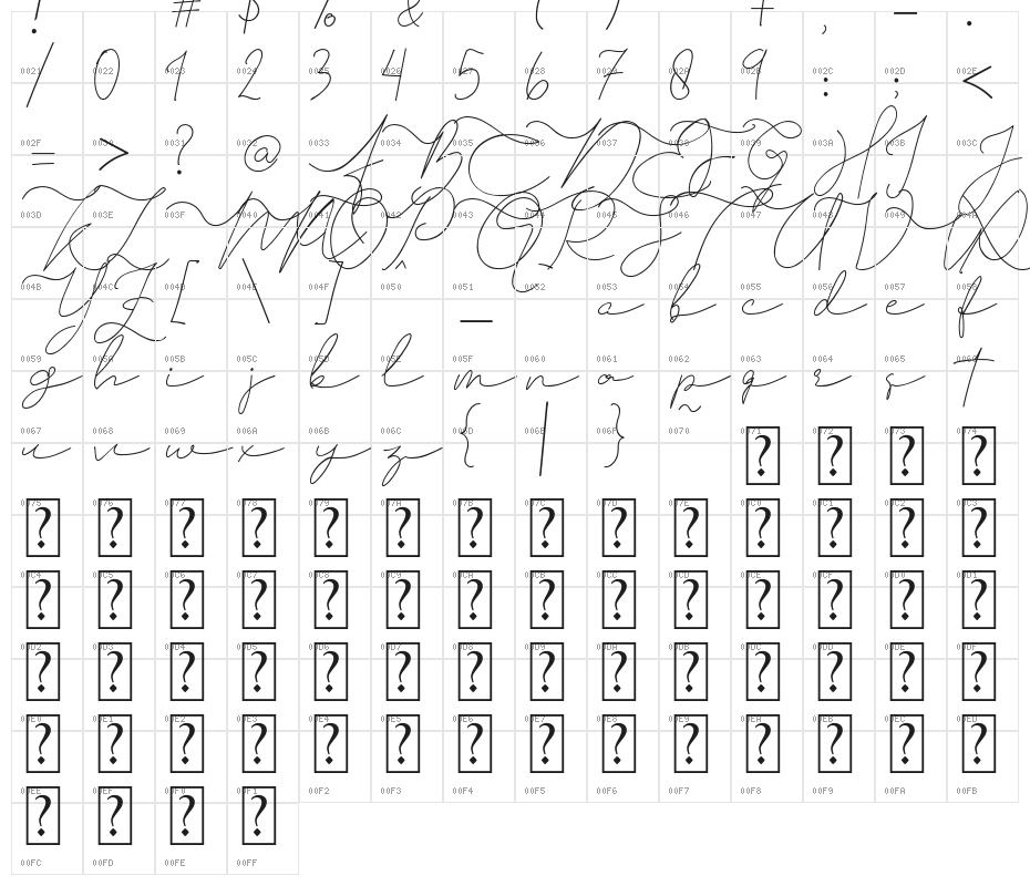 Thampholine Character Map