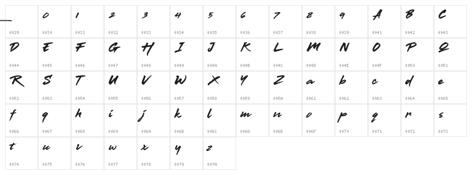 Thander Character Map