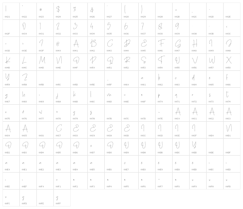 Thanea Alexandrea Regular Character Map