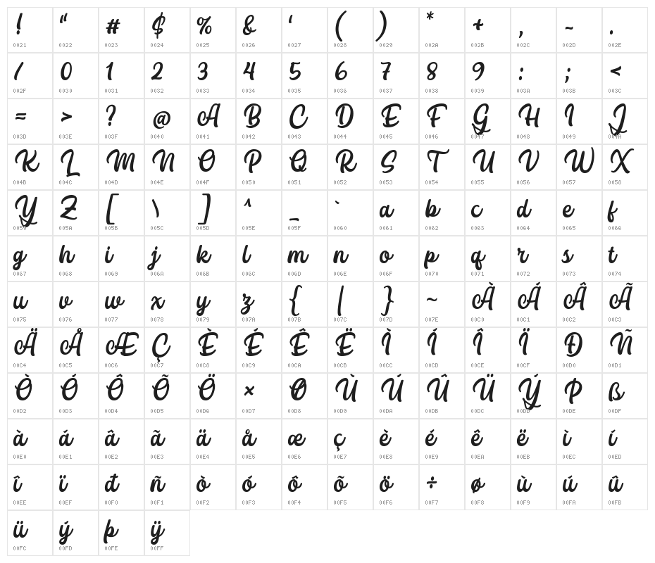 Thank You So Much Character Map