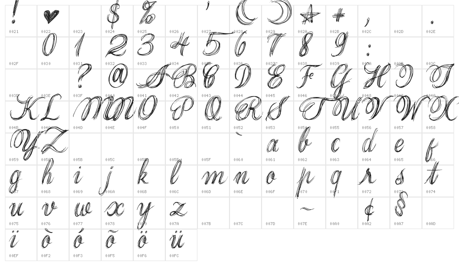 Thank you Drf Character Map