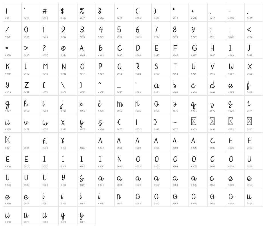 Thankful SUNDAY Character Map