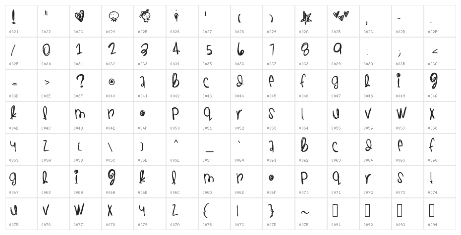 ThankfulAndBlessed Character Map