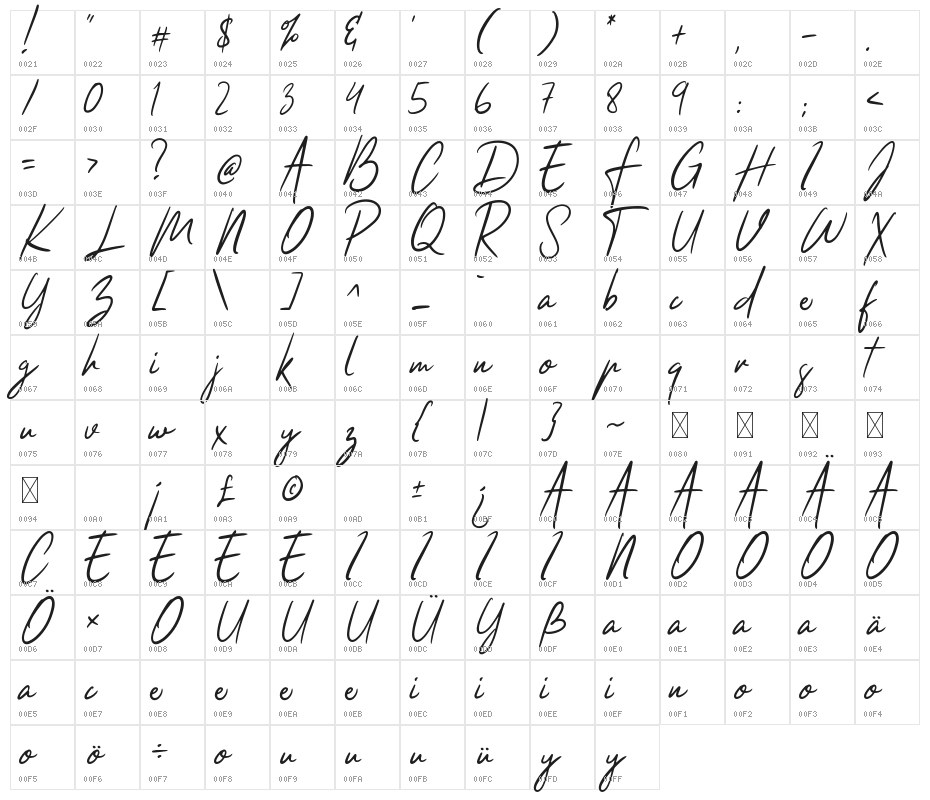 Thankfully Character Map