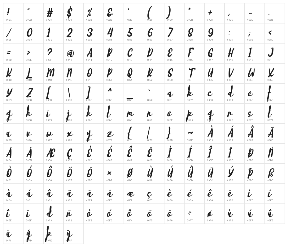 Thankfulness Italic Character Map