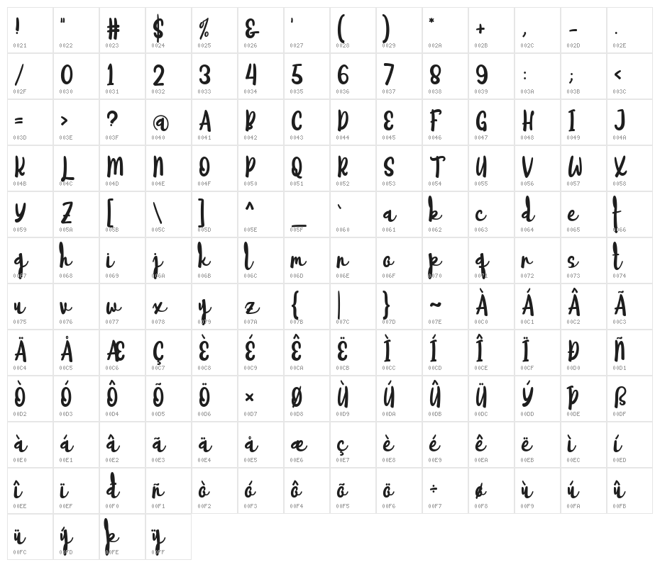 Thankfulness Character Map