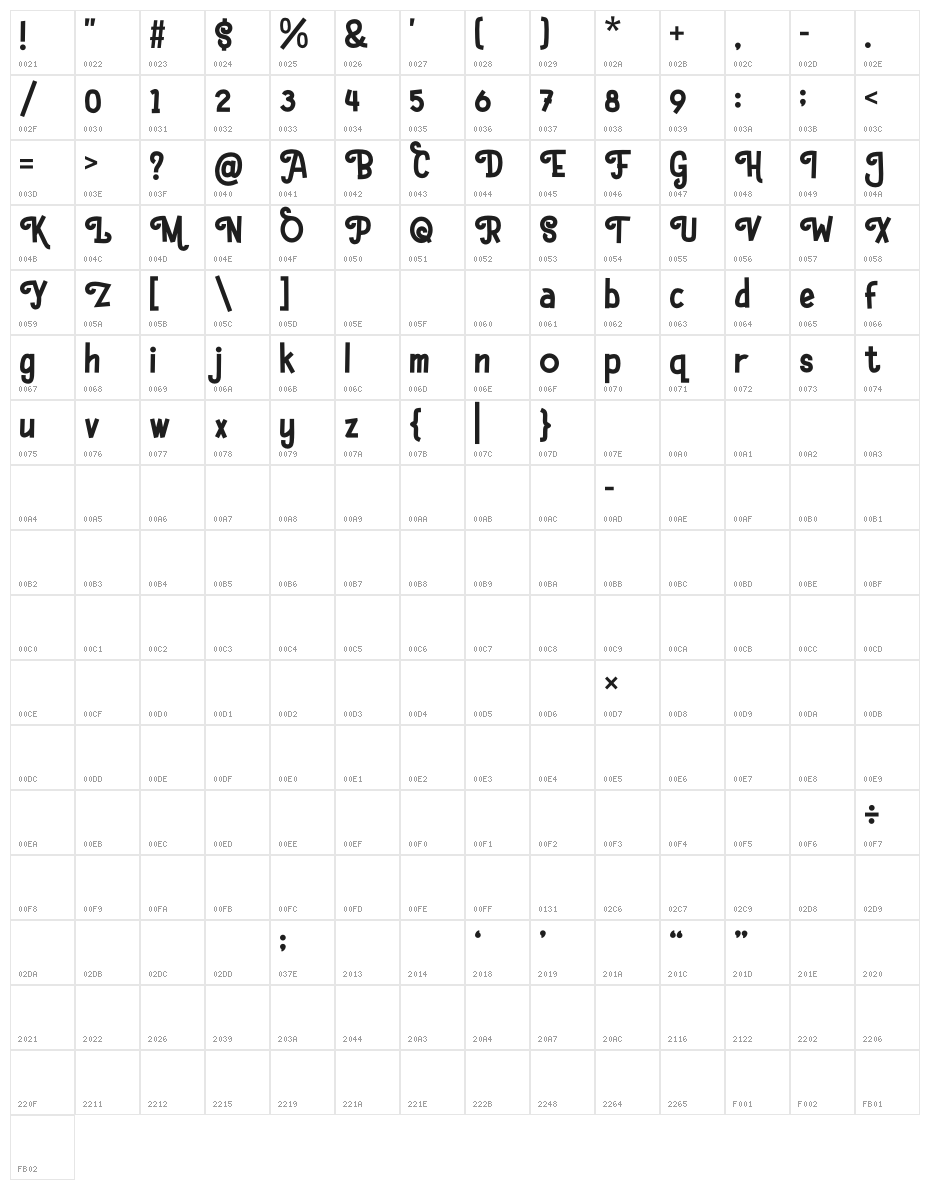 Thankies Character Map