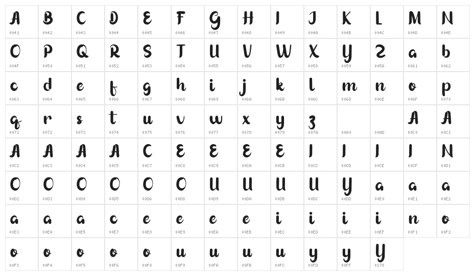 Thanklett M Character Map