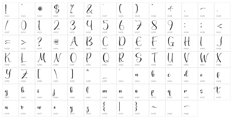 Thanklove - Personal Use Character Map