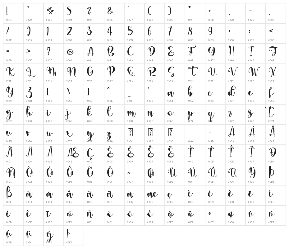 Thankmom - personal use Character Map