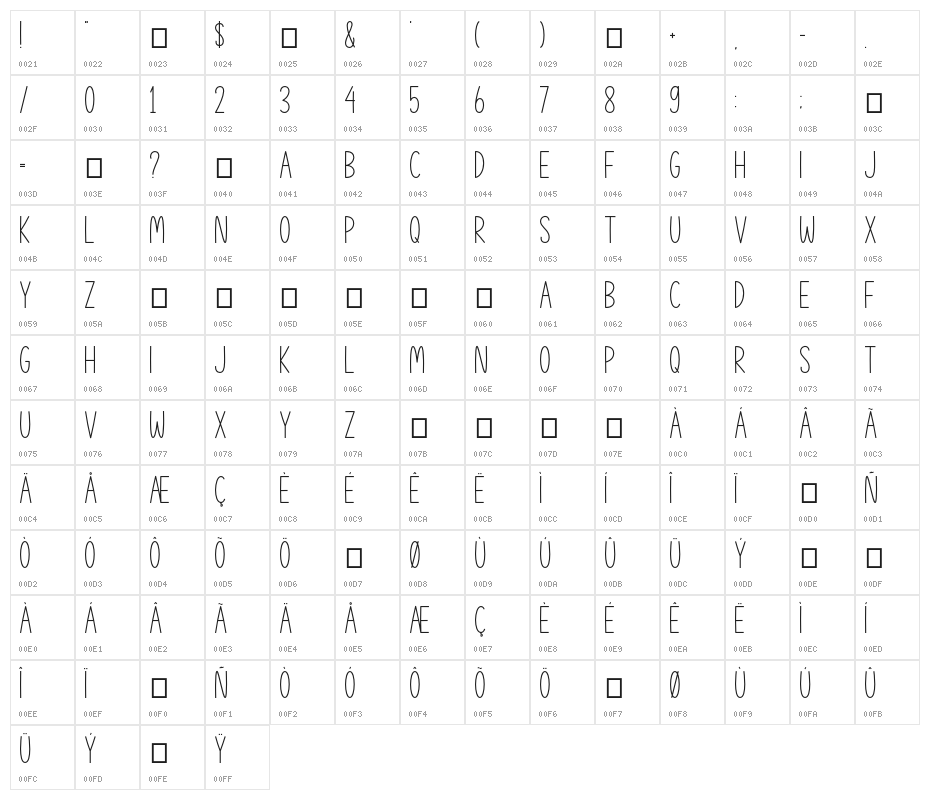 Thanks Farmhouse Character Map