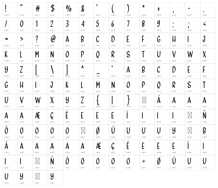Thanks Giving Character Map