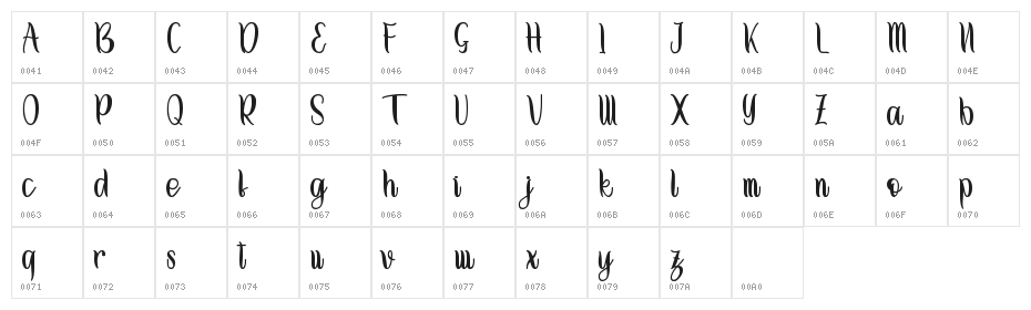 Thanks Mom - Personal Use Character Map