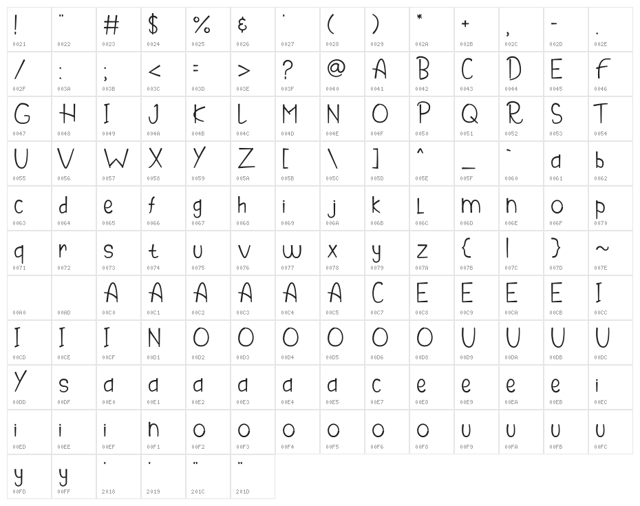 Thanksgiving Cooker Character Map