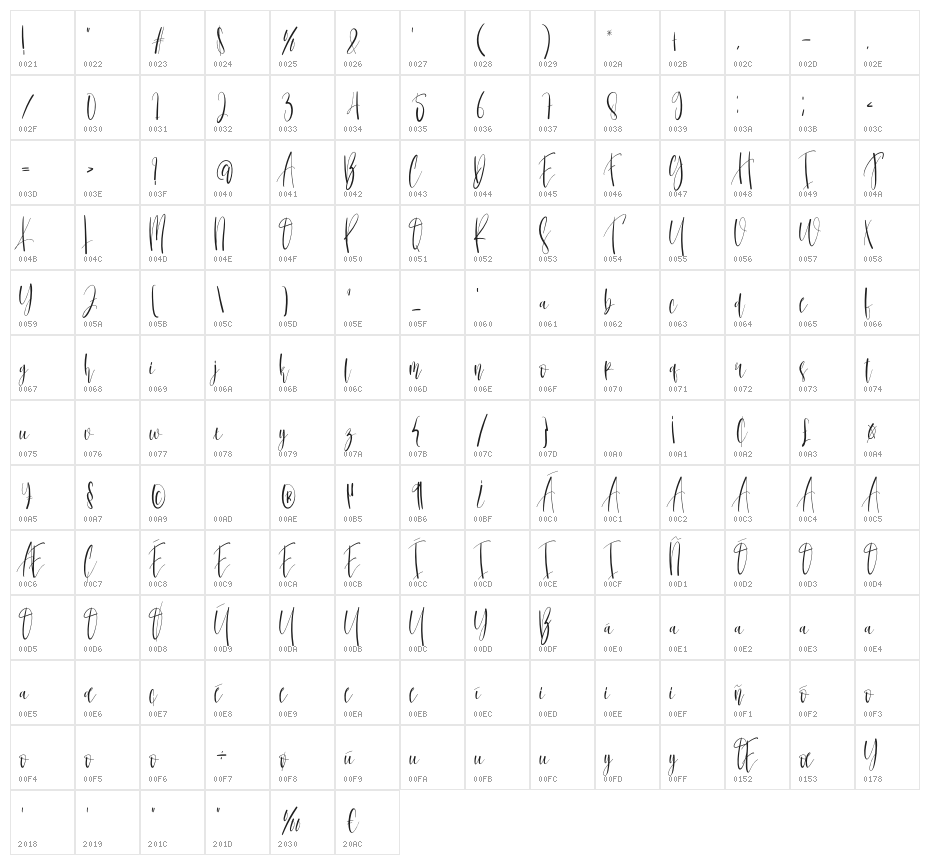 Thanksgiving Character Map