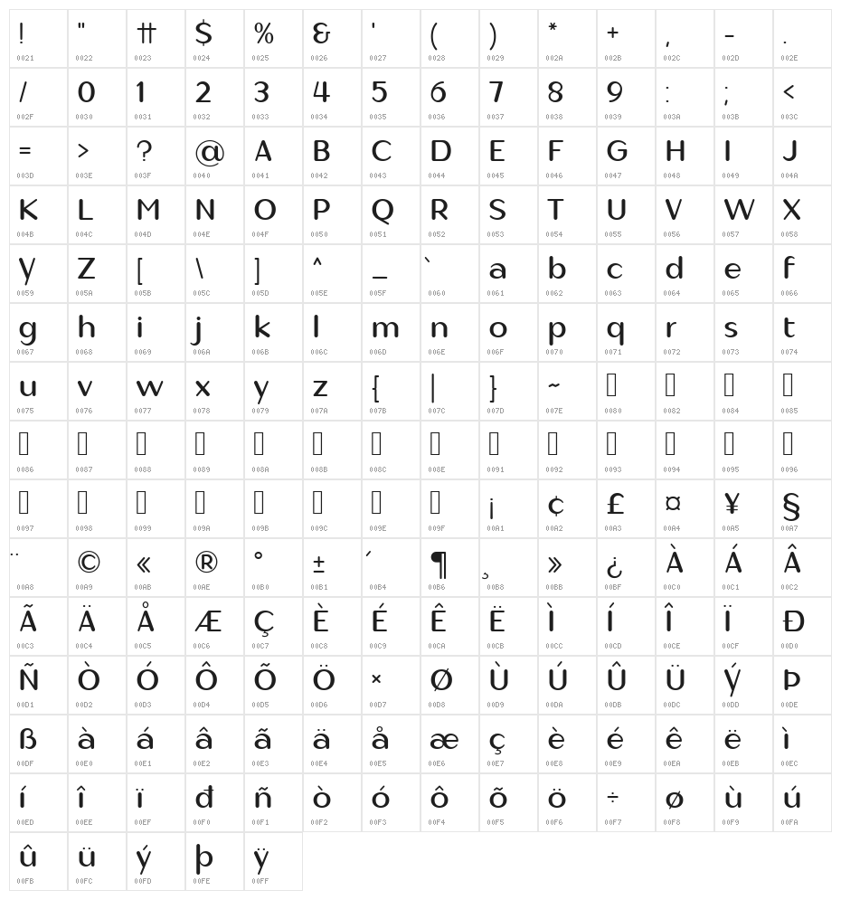 Thanmon Character Map