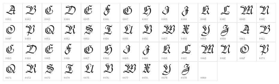 Thannhaeuser Zier Character Map