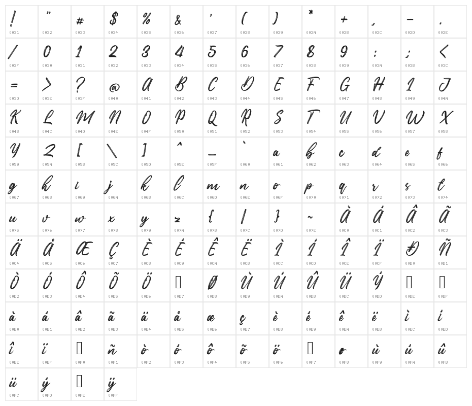 Thanthen Character Map