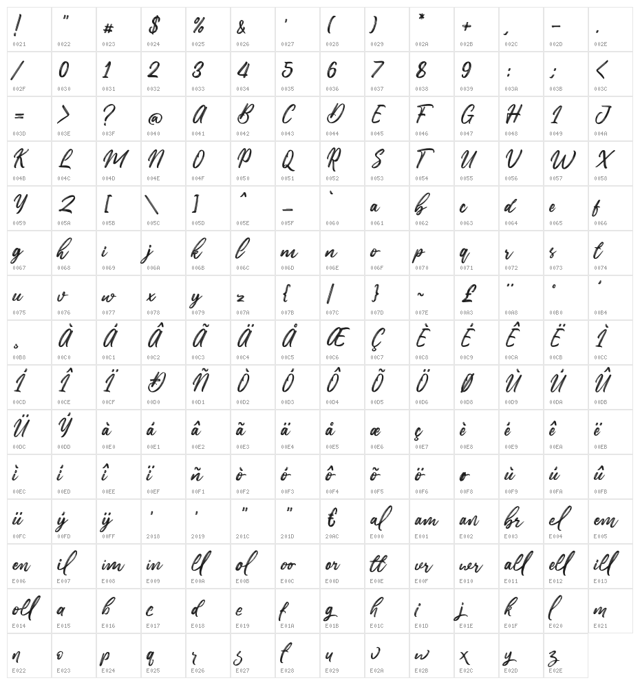 Thanthen Character Map