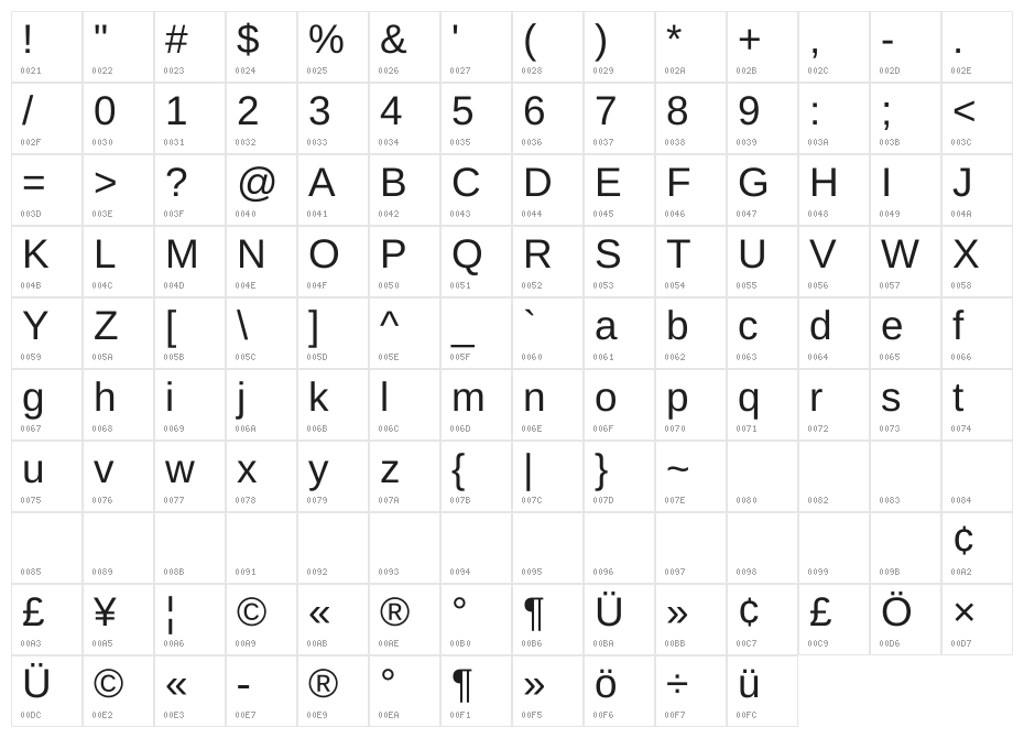 TharLon Character Map