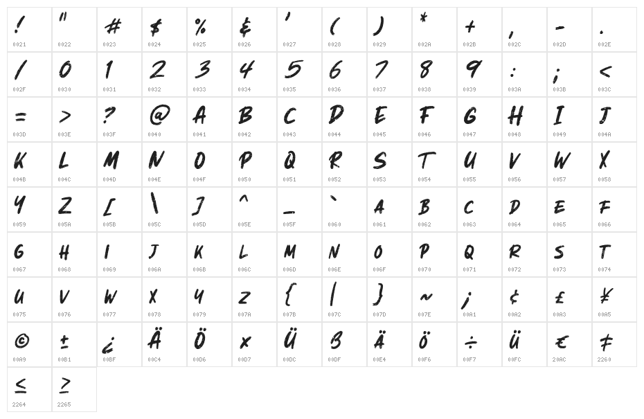 Tharon Character Map