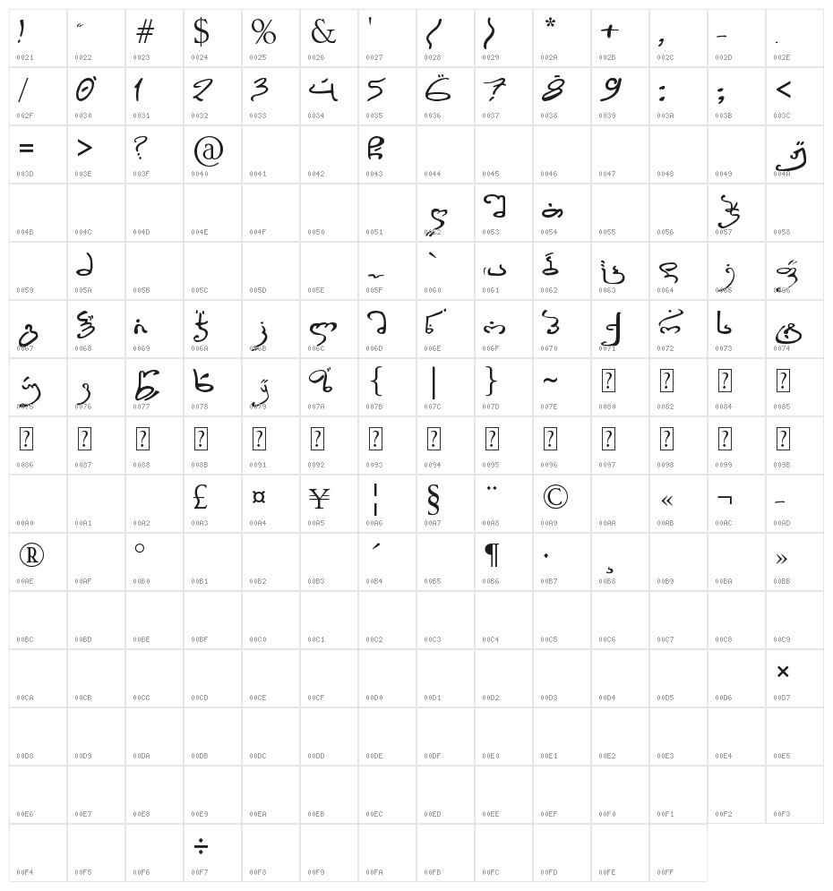 Thart_Geo_Arab Character Map