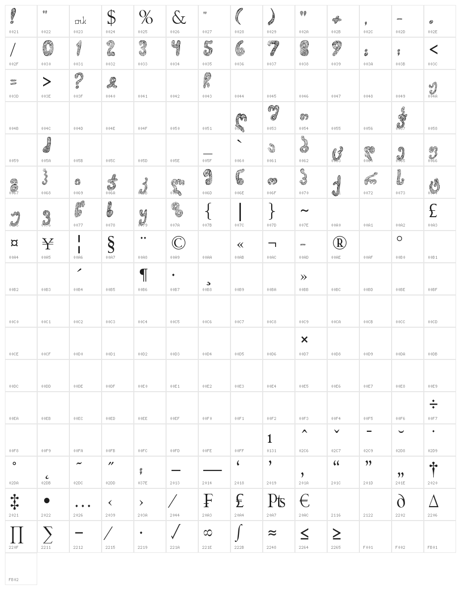 Thart_Ts_Geo Character Map