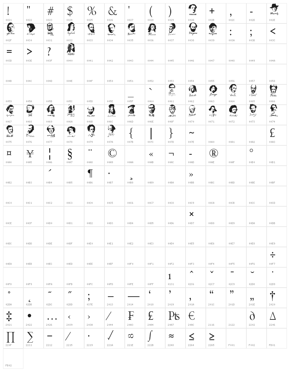 Thart_World_Painters Character Map