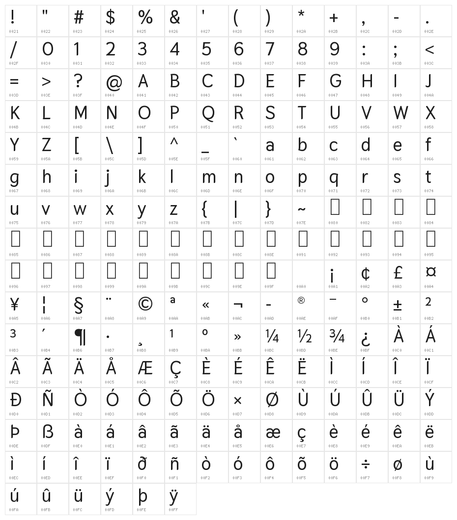 Thasadith Bold Character Map
