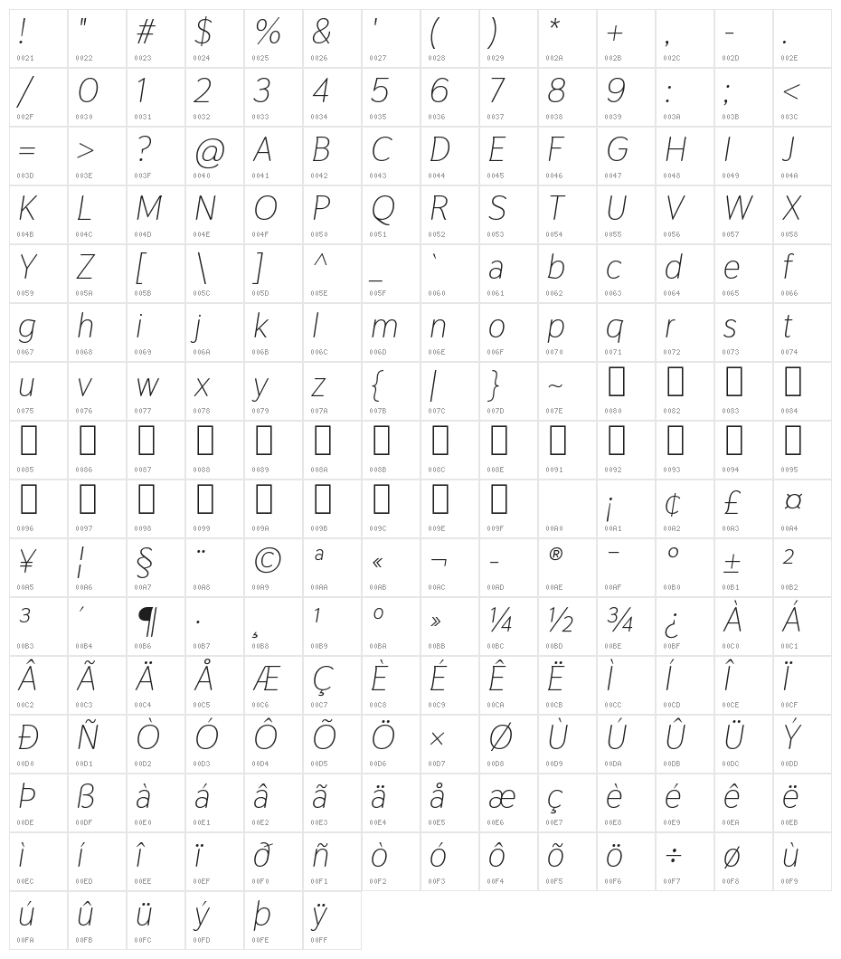 Thasadith Italic Character Map