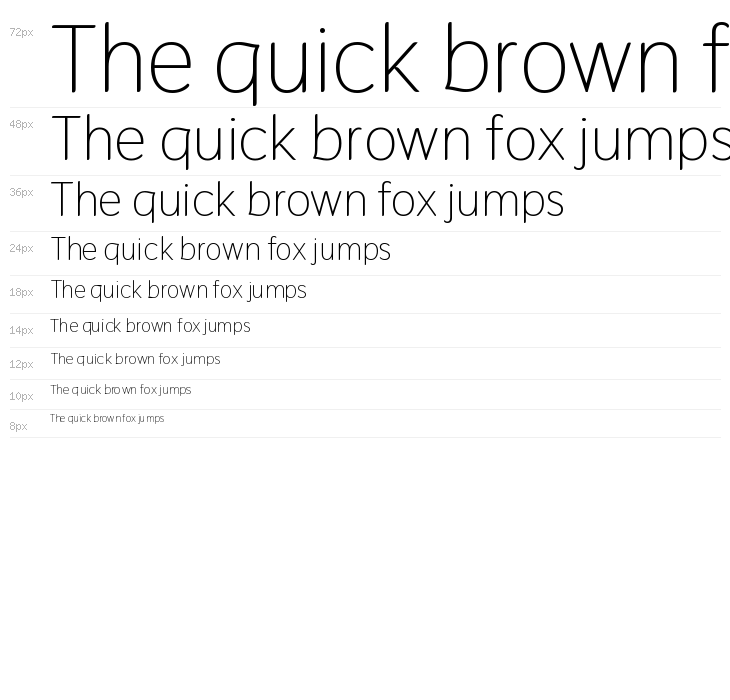 Thasadith Regular Waterfall