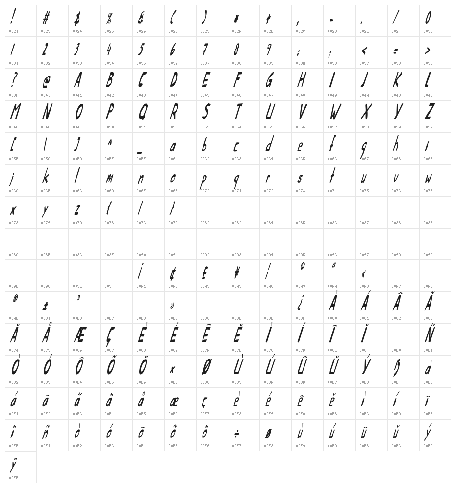 That Little Piggy Italic Character Map