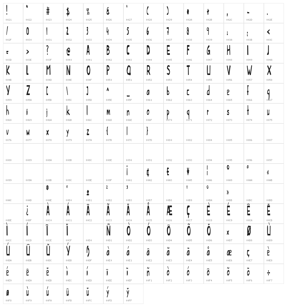 That Little Piggy Character Map