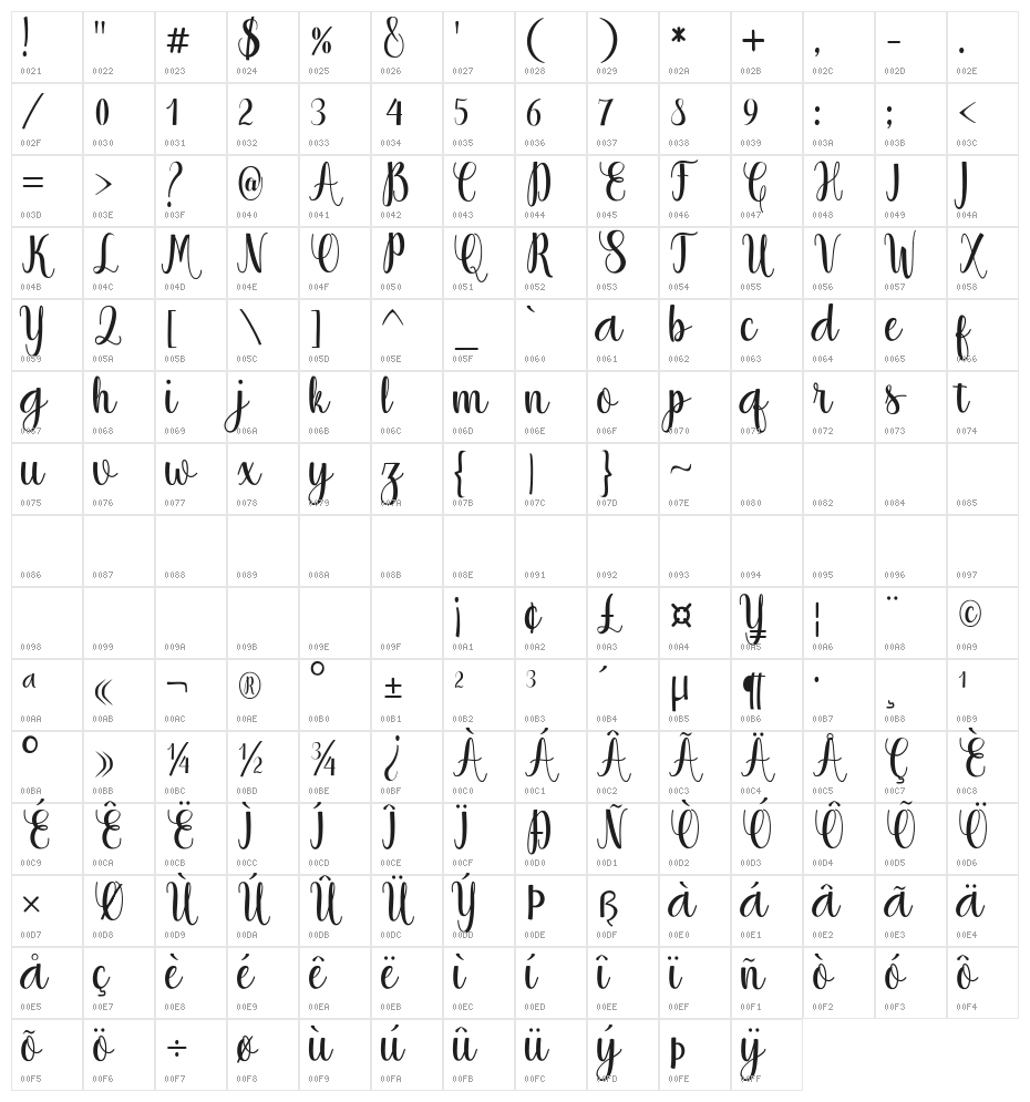 Thatch Character Map