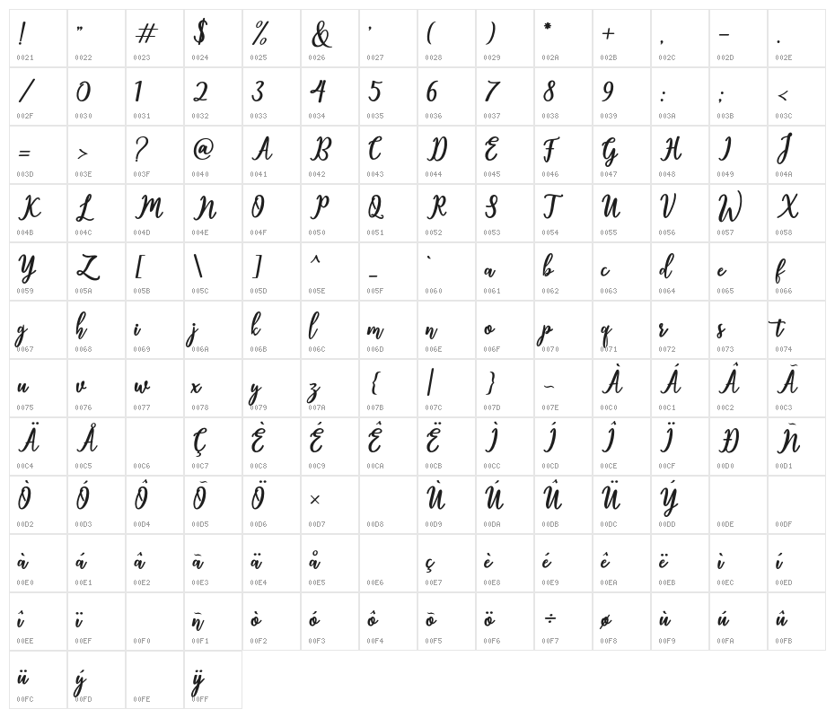 Thatcher Character Map