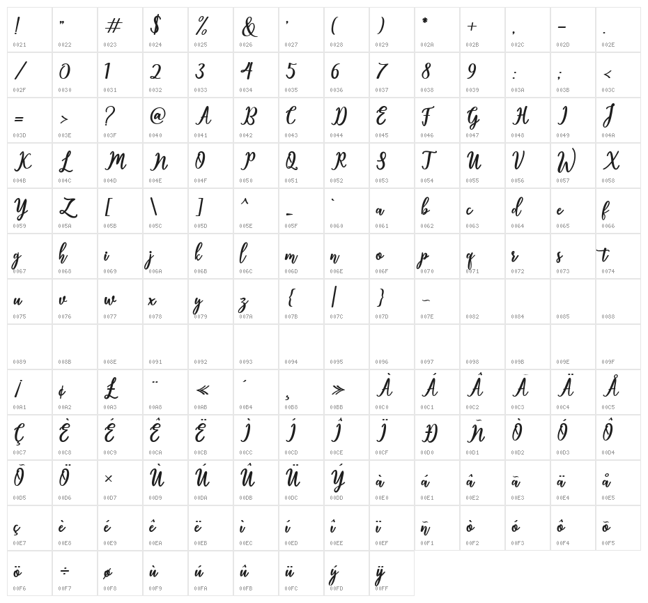 Thatcher Character Map