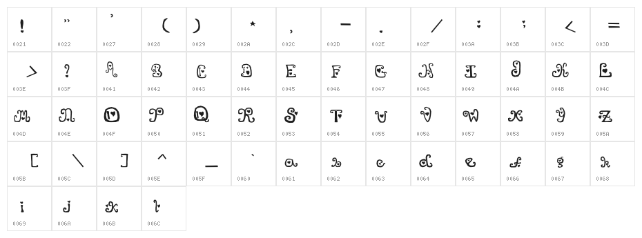 That's Amore Character Map