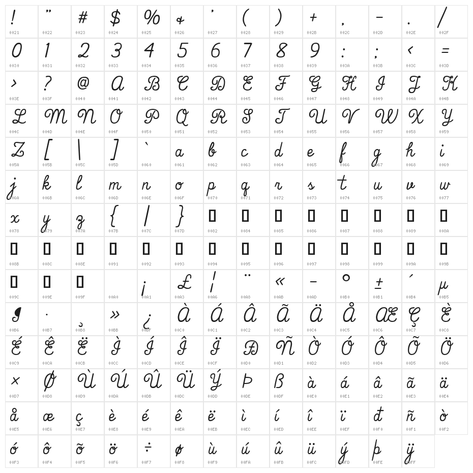That's Font Folks! Italic Character Map