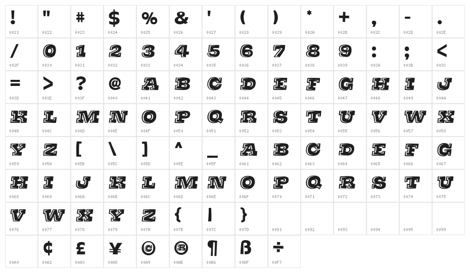 Thats Super Character Map