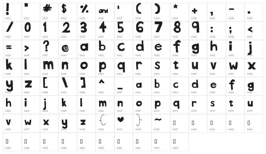 That's not what I meant... Character Map