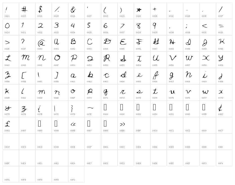 ThatsWhatHeSaid Character Map