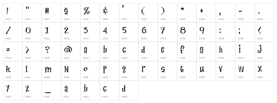 Thayer Street NDP Character Map